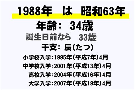 1988年4月|1988年（昭和63年）の年表